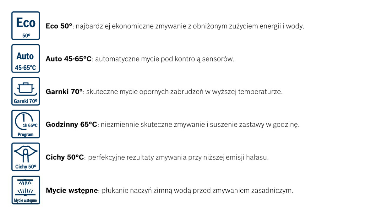 Dostępne programy zmywania