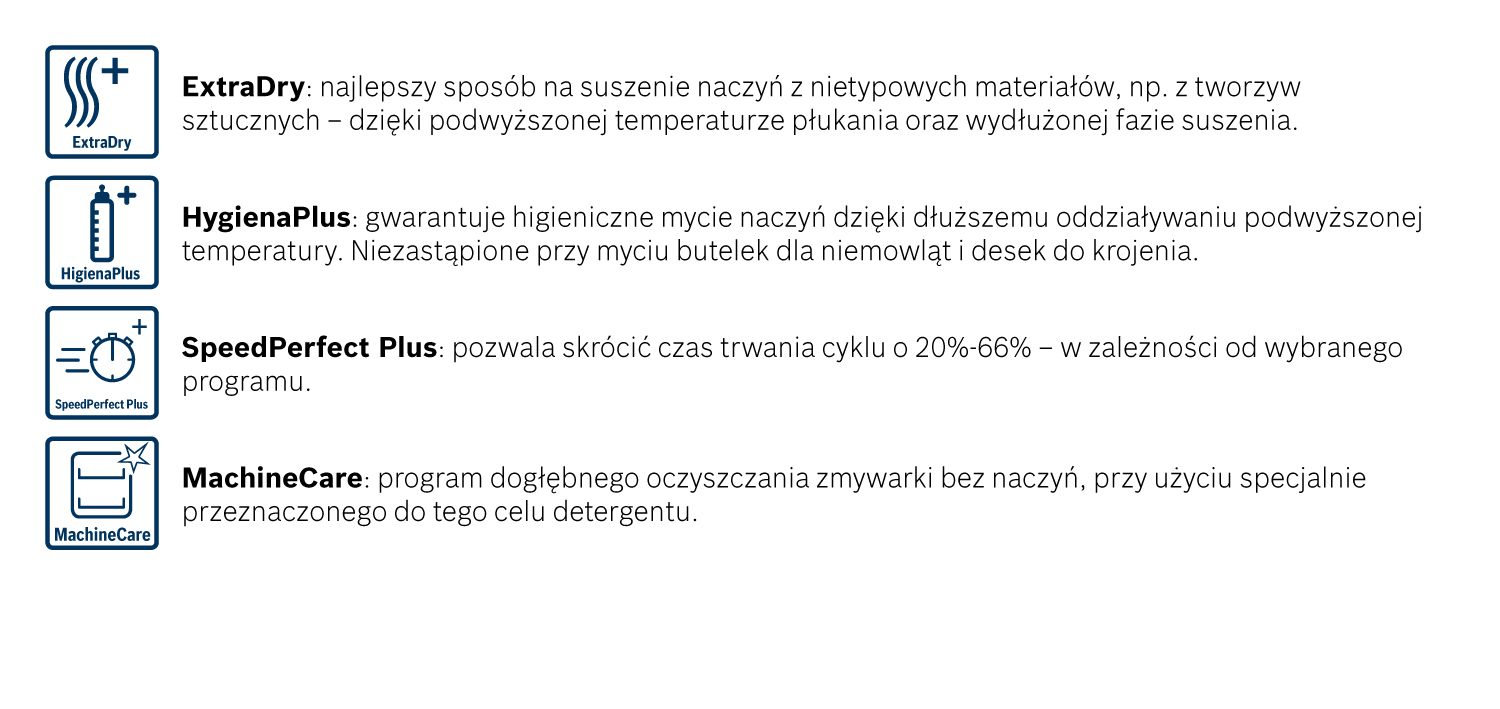 Zestaw dodatkowych funkcji