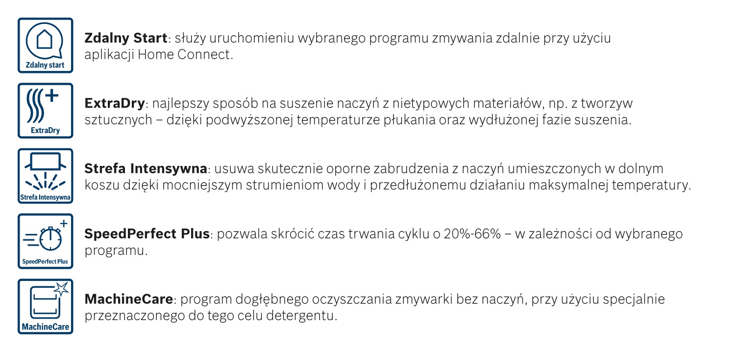 Dodatkowe funkcje